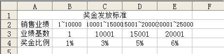 EXCEL函数LookUp, VLOOKUP,HLOOKUP应用详解（含中文参数解释）