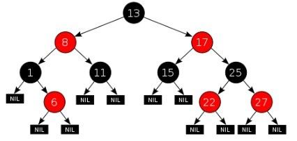 数据结构之红黑树