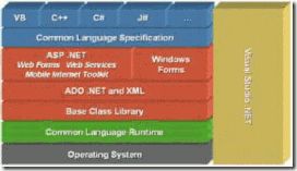 netframework