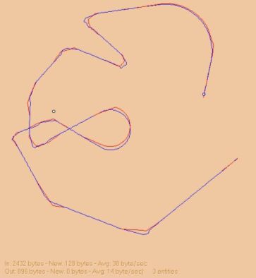 Propagation of Visual Entity Properties Under Bandwidth Constraints