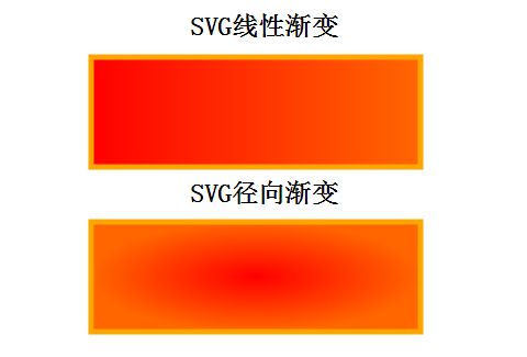 HTML--SVG基础