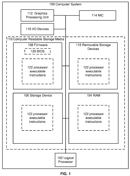 Hypervisor scheduler