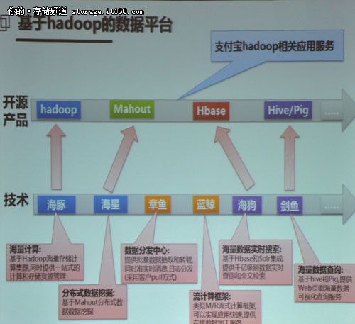 海狗不是狗 探秘支付宝准实时搜索查询