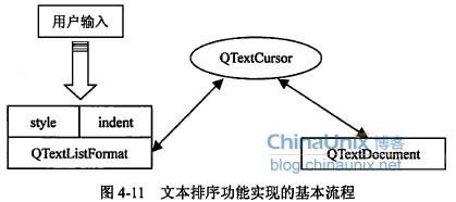 Qt5 文本编辑