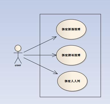 让业务逻辑解耦和