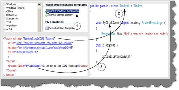 21 Important FAQ questions for WPF and SilverLight