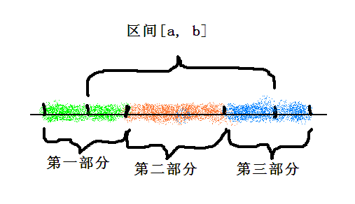 POJ 3368 Frequent values 线段树与RMQ解法