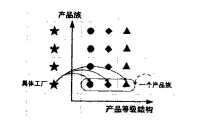 Java设计模式之三（抽象工厂模式）