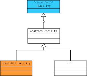 Castle IOC容器实践之Startable Facility（二）