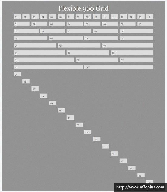 使用CSS3 Grid布局实现内容优先