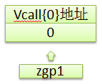 从汇编看c++成员函数指针(二)