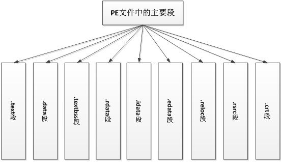 原创 C++应用程序在Windows下的编译、链接：第一部分 概述