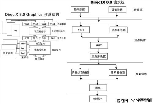 回顾历史展望未来！DX11架构深度解析 