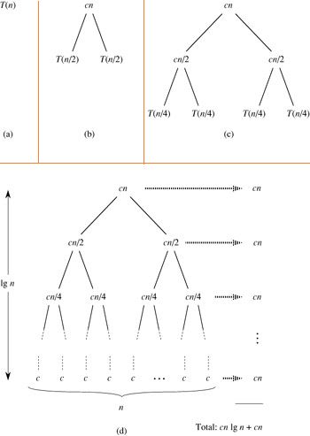 归并排序 merge sort