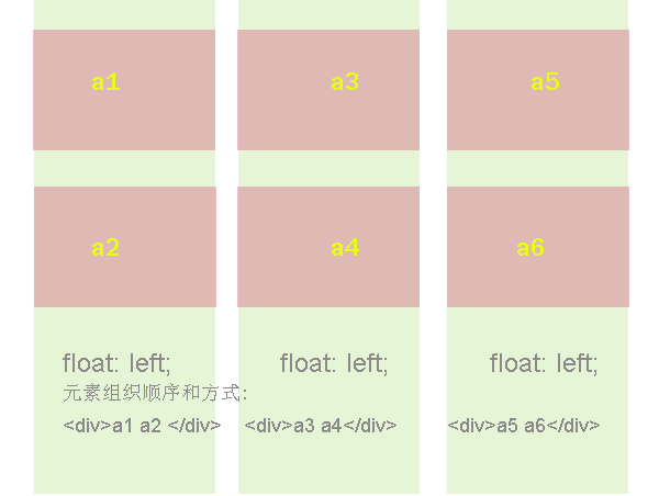 瀑布流布局浅析+常用插件介绍（转&改编）