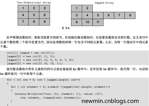 [PDF]C#高级编程第六版[完整]中英文版pdf下载