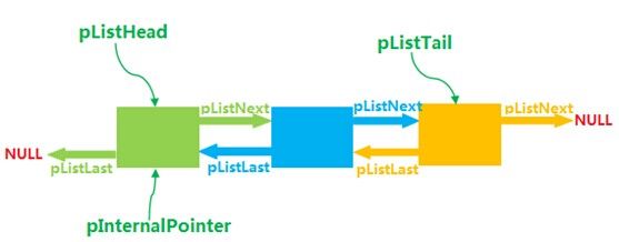 PHP内核探索之变量（3）- hash table