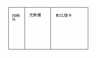 IOC&AOP学习和探索（一）——AOP基本理论及实现