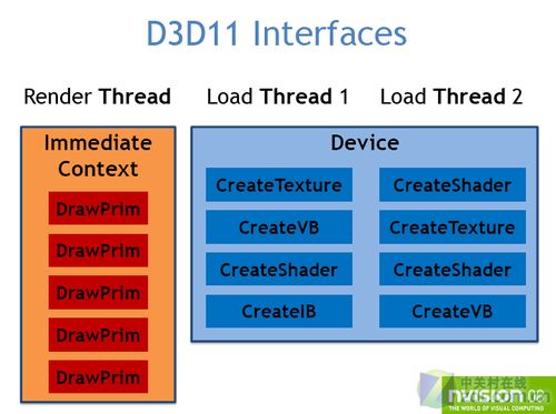 浅析DirectX11技术带给图形业界的改变 