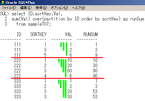 Oracle分析関数