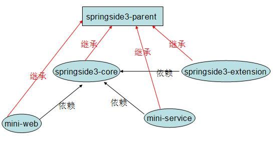 maven实战——使用过程中类不能解析