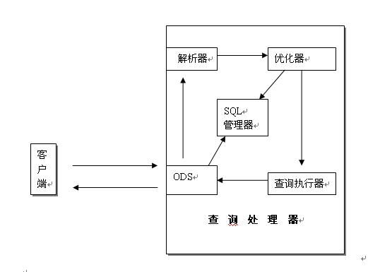 SQL 物理查询原理（上）