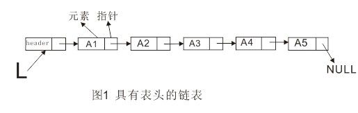 Python数据结构——链表的实现