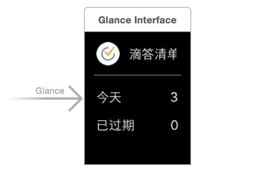 Apple Watch应用开发经验谈：我遇到的那些坑