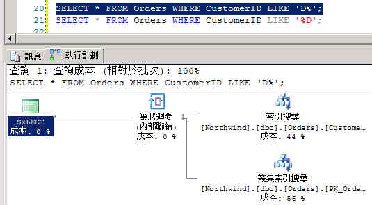 sql索引学习总结