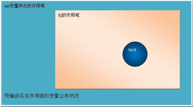 javascript变量的作用域