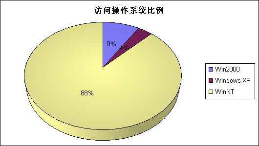 用OWC做统计图总结(选自李天平)