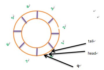 数据结构之队列