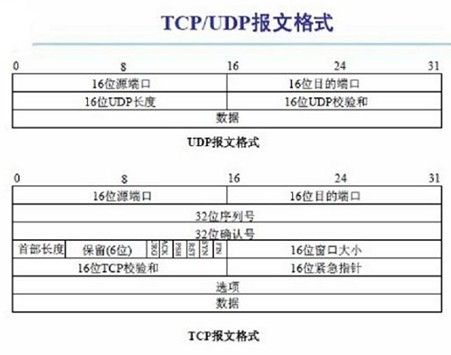 [非技术参考]C# Socket网络编程