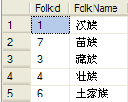 人事系统-人事子系统:基础数据