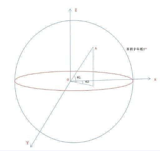 经纬度计算