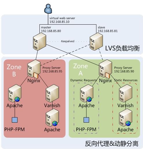 移动互联网实战--Web Restful API设计和基础架构