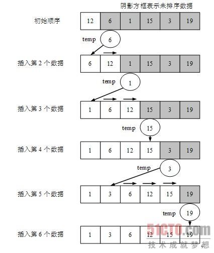 数据结构之排序算法--C#实现 （上）