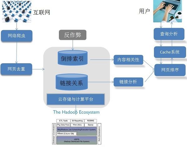 【搜索引擎Jediael开发笔记1】搜索引擎初步介绍及网络爬虫