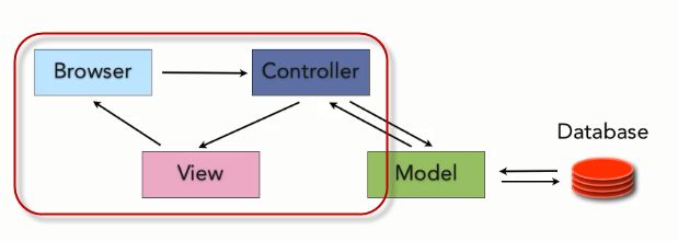 Ruby on Rails，创建最简单的视图/控制器单元Hello World