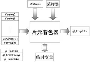 最简单的视音频播放示例6：OpenGL播放YUV420P（通过Texture，使用Shader）