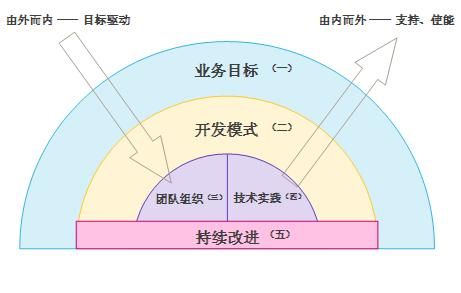 由外而内看敏捷软件开发(二) —— 从开发模式看敏捷