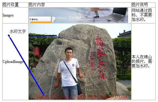 IHttpHandler的妙用(1):给图片添加水印