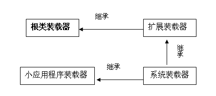 Java虚拟机类装载：原理、实现与应用 (摘录)