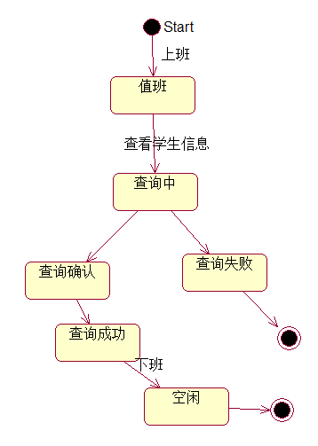 UML_行为图