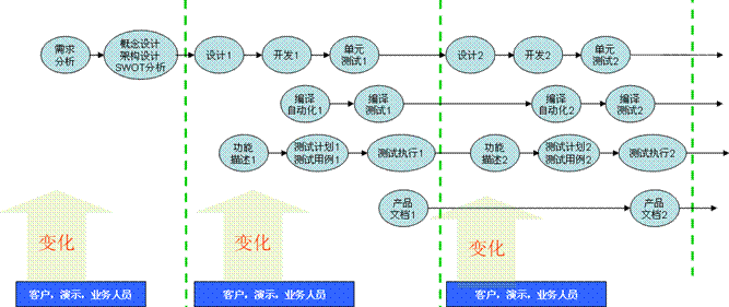 我的敏捷开发实践