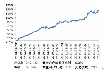 股指期货