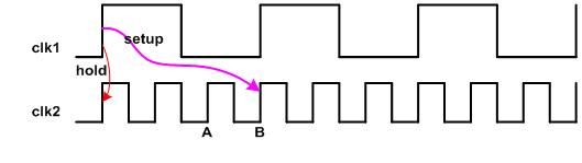 dc概论之多周期路径multicycle_path续1