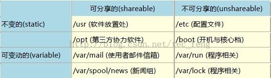 Linux目录文件详解FHS标准(2013.09.05)