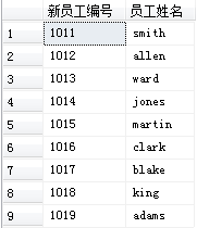 T-SQL 查询语句总结