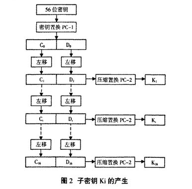 <密码学入门>关于DES加密算法解密算法相关问题